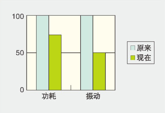 細節(jié)